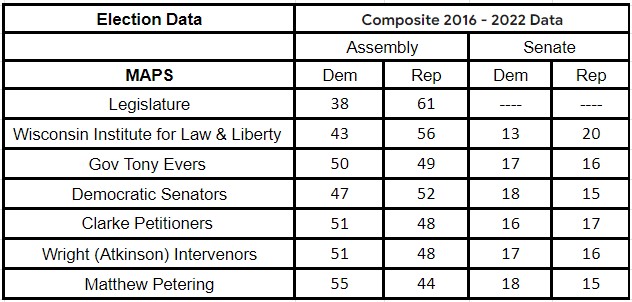 Evers redistricting maps