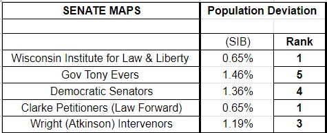 Will's redistricting maps