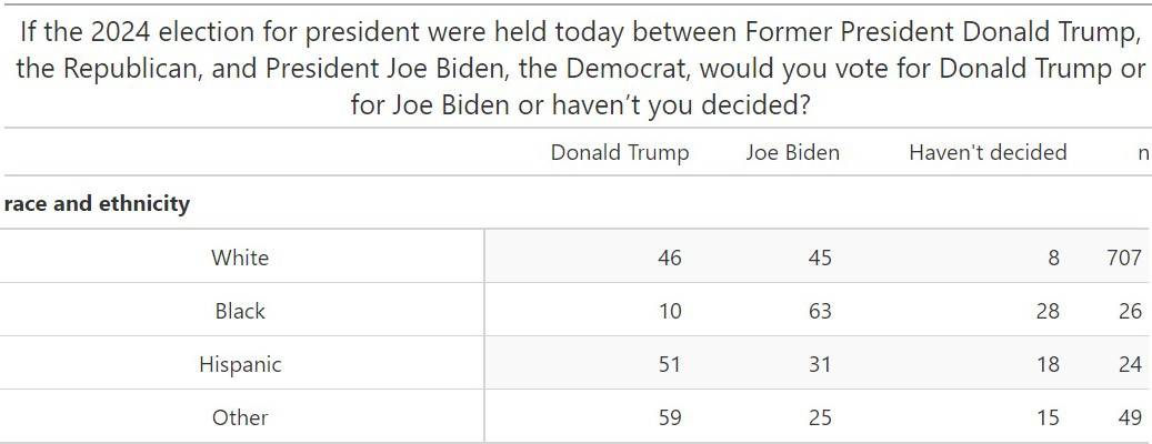 Trump hispanic voters