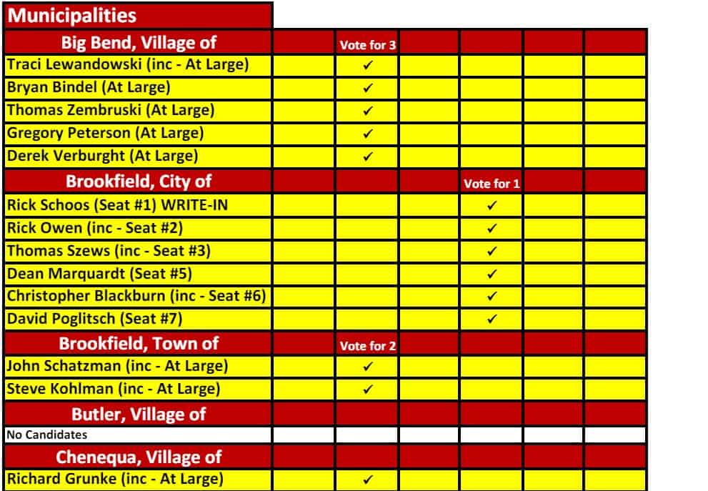 Waukesha county spring 2024 republican voter guide