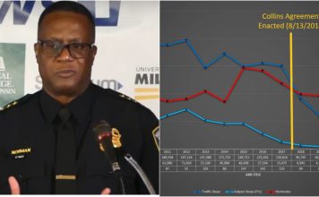Milwaukee Police Chief Jeffrey Norman Calls For Collins Agreement to ‘Absolutely’ Be ‘Heavily Modified’ chief norman