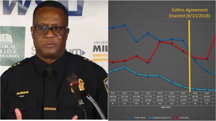 chief norman