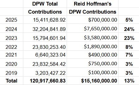 Reid Hoffman Reid hoffman