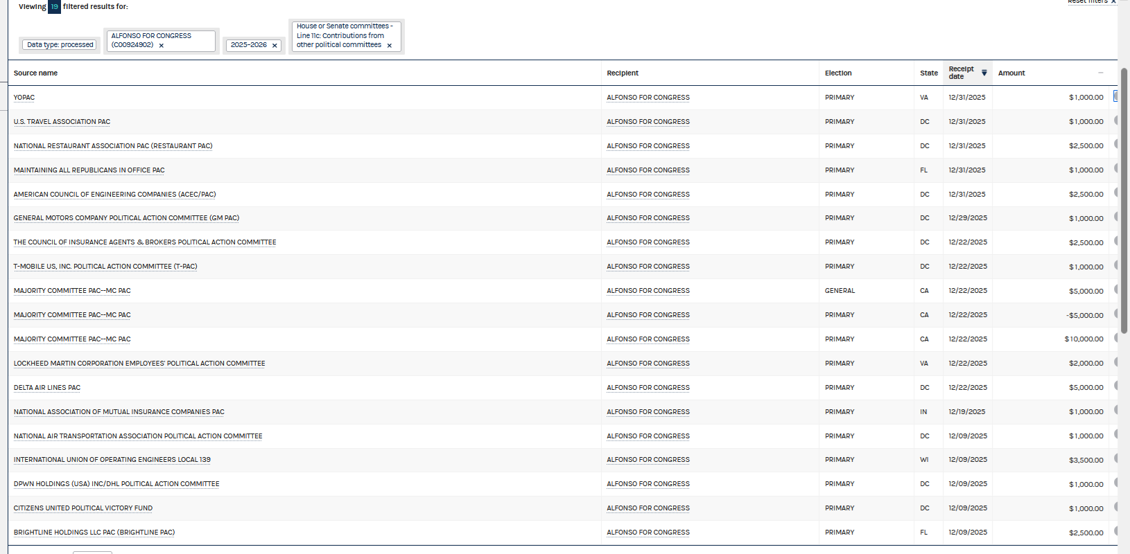 Michael Alfonso Michael alfonso