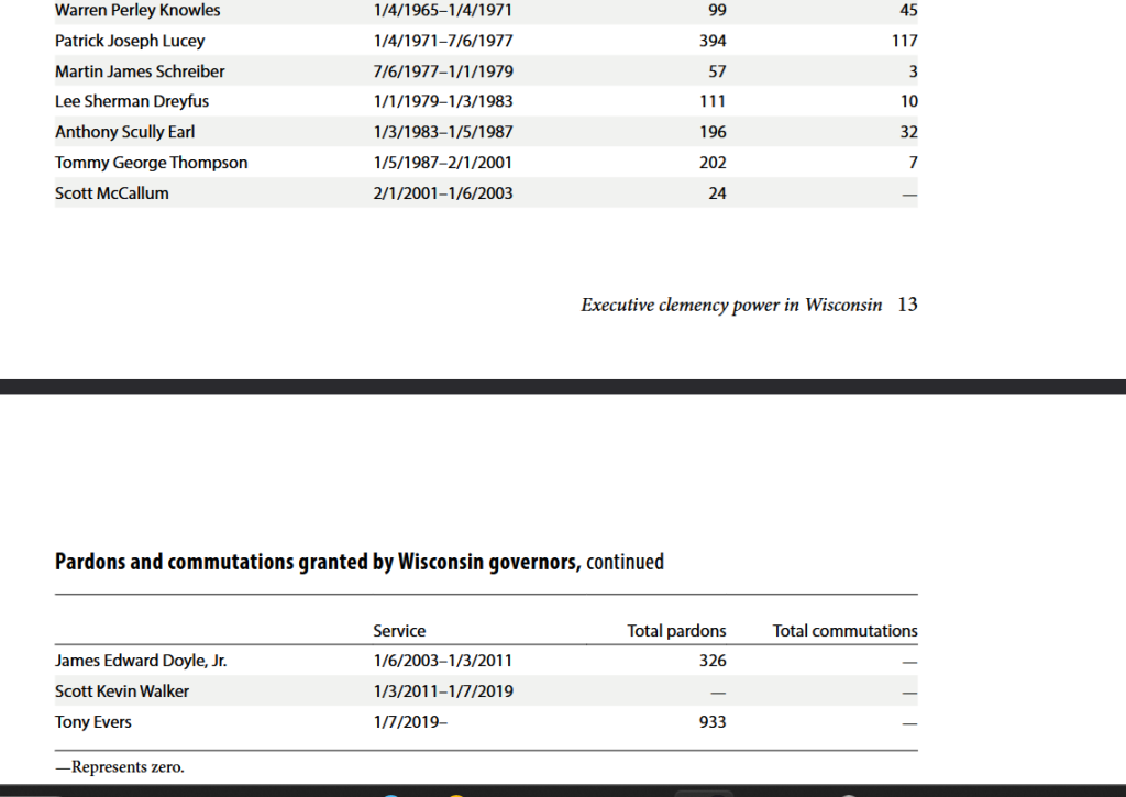 Tony Evers Commutations Tony evers commutations