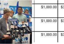 Sara Rodriguez’s Past Campaign Finance Reports Also Contain Duplicates, and Her Name Is on Signature Line sara rodriguez