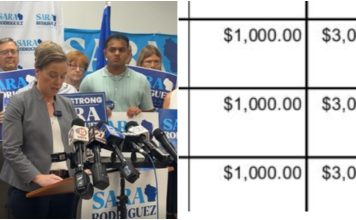 Sara Rodriguez’s Past Campaign Finance Reports Also Contain Duplicates, and Her Name Is on Signature Line sara rodriguez