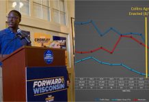 David Crowley SUED the Milwaukee Police Department, Accusing Officers of Racism, and Costing the City at Least $1.9 Million